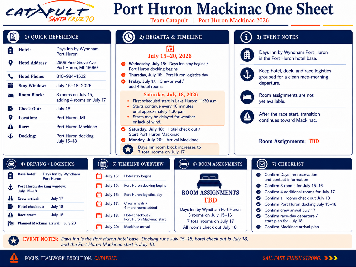 Port Huron Mackinac one sheet